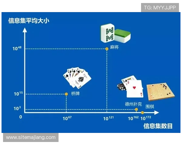 国内德州扑克锦标赛历史回顾与未来发展趋势分析